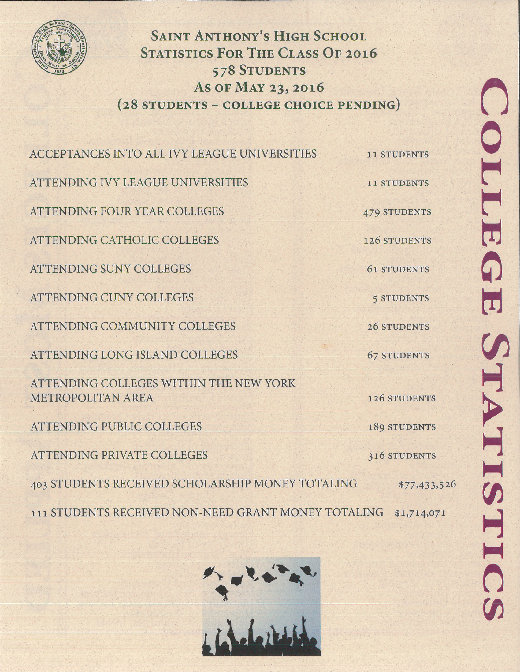 Intro to statistics college course image